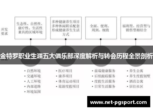 金特罗职业生涯五大俱乐部深度解析与转会历程全景剖析 金特罗职业生涯五大俱乐部深度解析与转会历程全景剖析